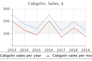 purchase cabgolin 0.5 mg visa