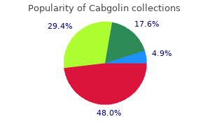 order cabgolin 0.5 mg overnight delivery