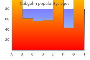 discount cabgolin 0.5mg free shipping