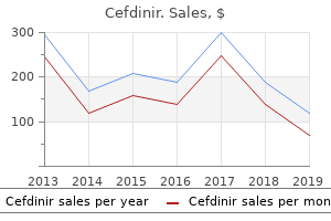 cheap cefdinir master card