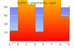 generic cefdinir 300mg fast delivery