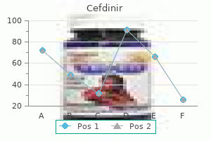 discount cefdinir 300mg overnight delivery
