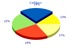 cheap 300mg cefdinir visa