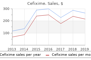 purchase 100 mg cefixime