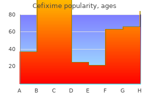 cheap cefixime line