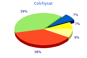 buy colchysat american express