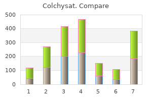 generic colchysat 0.5 mg