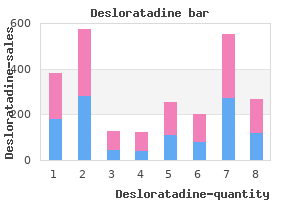 buy desloratadine canada