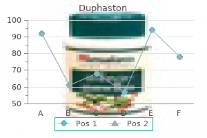 buy duphaston once a day