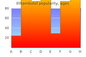 order ethambutol 400mg visa