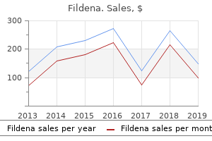 fildena 25mg cheap