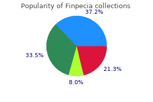 purchase cheap finpecia