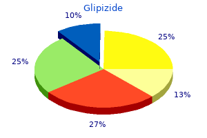 cost of glipizide