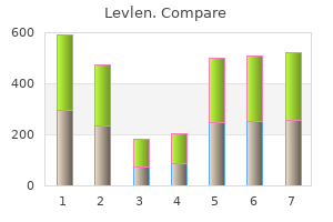 order levlen 0.15mg free shipping