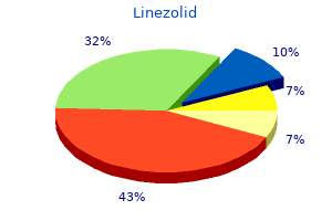 purchase linezolid from india
