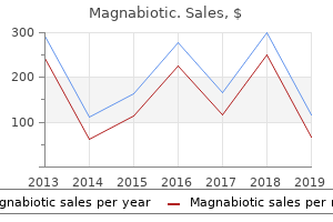 cheap magnabiotic 250 mg on line