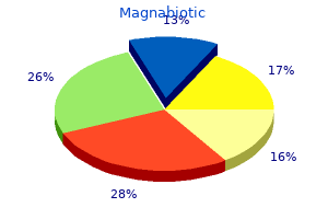 discount magnabiotic 250 mg line