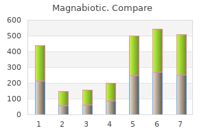 buy magnabiotic without a prescription