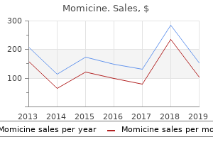 cheap momicine generic