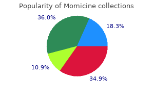 purchase momicine mastercard