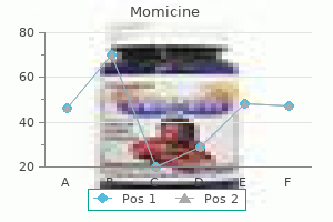 order momicine 250mg online