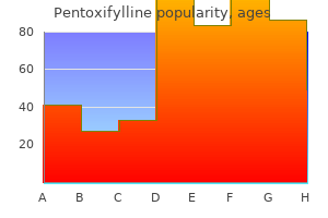 pentoxifylline 400mg generic