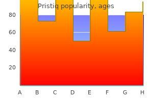 order 100 mg pristiq