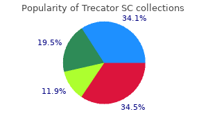 buy trecator sc canada