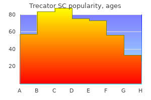 buy genuine trecator sc line