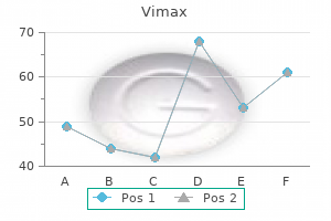 vimax 30 caps with mastercard