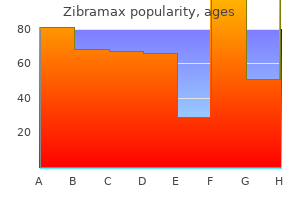 discount zibramax 100mg fast delivery