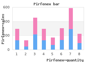 buy 200 mg pirfenex overnight delivery