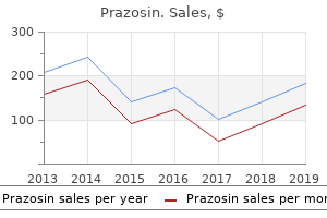 buy prazosin no prescription