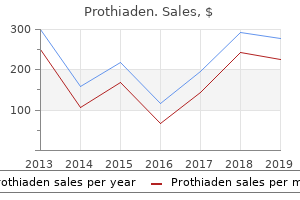 prothiaden 75mg mastercard