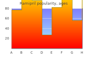 safe ramipril 10mg