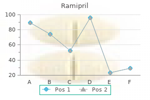 generic ramipril 1.25mg free shipping
