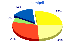 buy ramipril canada