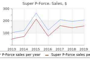 order 160 mg super p-force