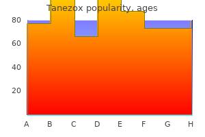 proven tanezox 100mg