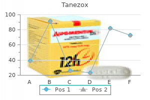buy discount tanezox line