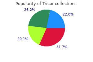 buy 160 mg tricor otc