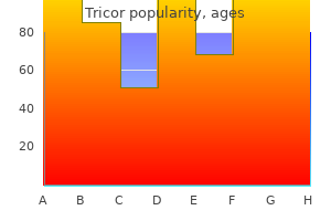 purchase tricor us