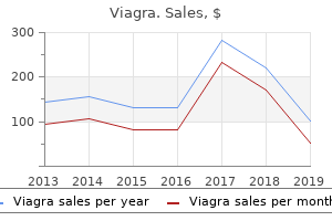 buy viagra 50 mg with amex