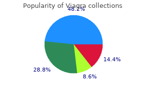 discount viagra online master card