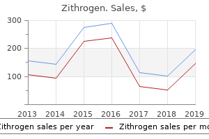 purchase zithrogen once a day