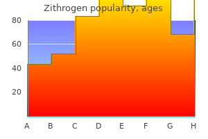 zithrogen 100mg without prescription