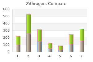 buy cheapest zithrogen