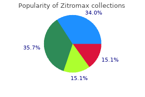 buy zitromax 250mg without prescription