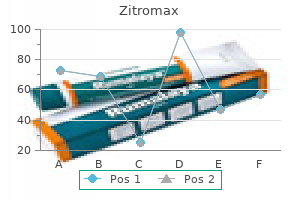 cheap zitromax line